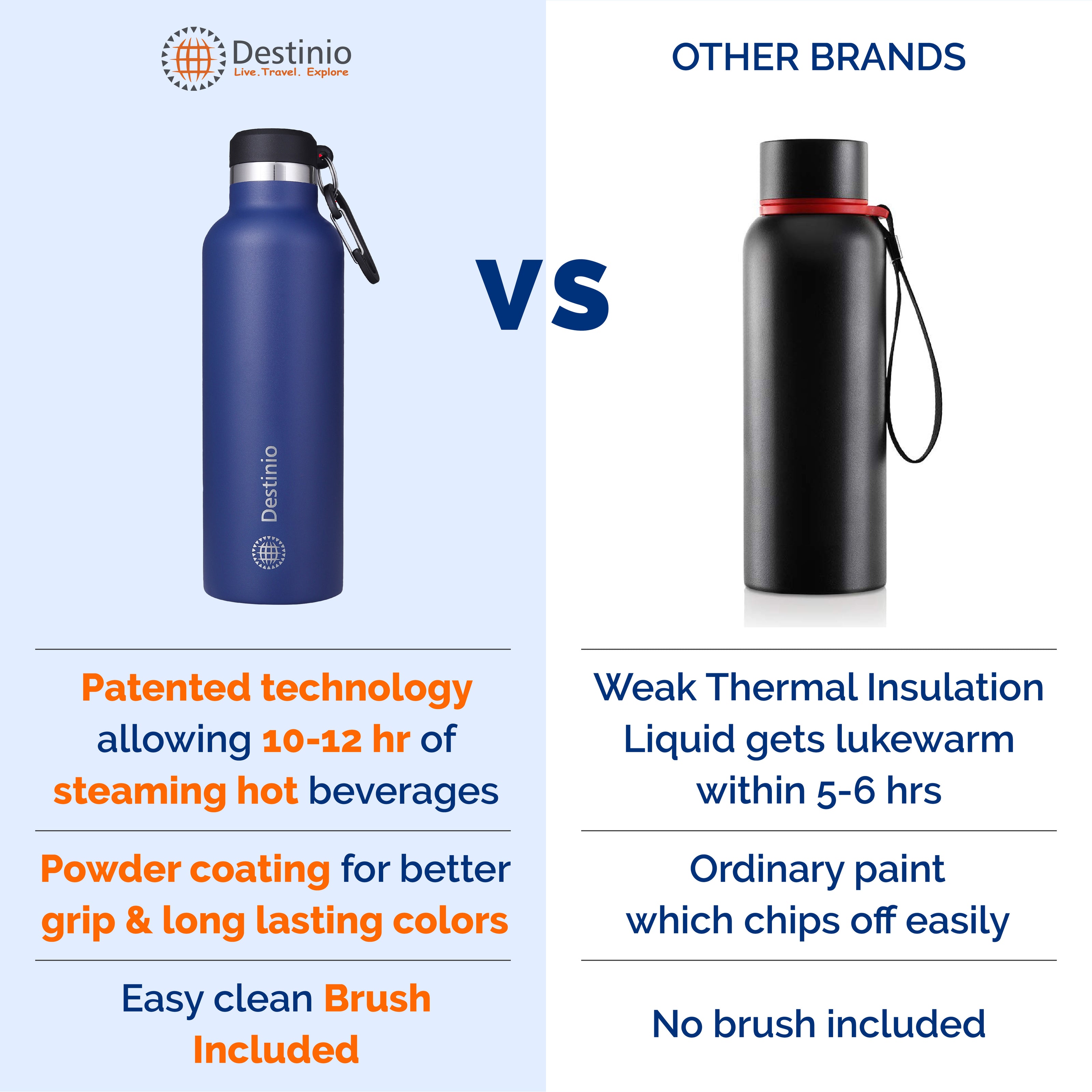 Destinio Insulated Bottle - 750 ML (Dark Blue)