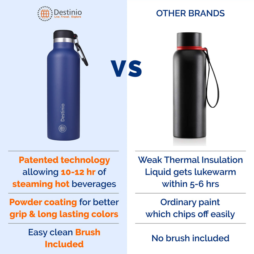 Destinio Insulated Bottle - 750 ML (Dark Blue)