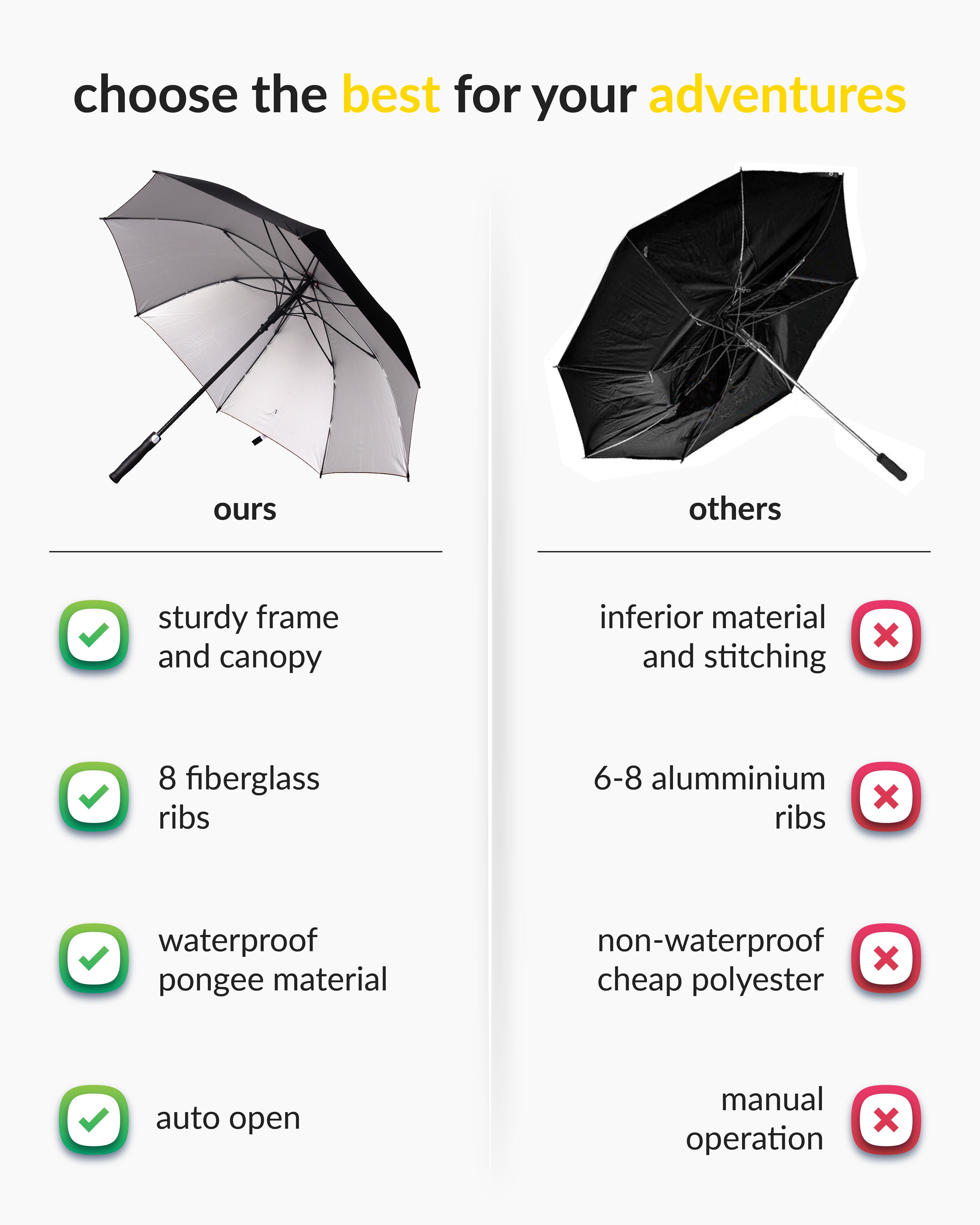 Destinio Golf umbrella - 27 Inches Black