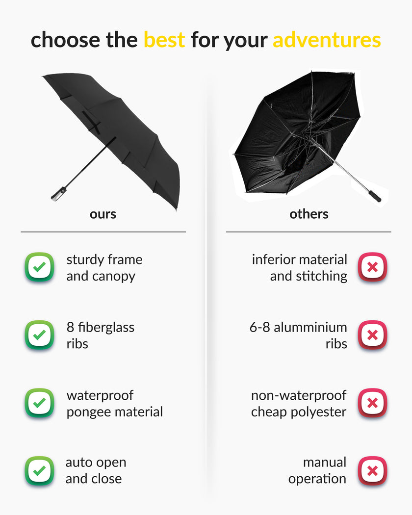 Destinio Black FG umbrella - 23 Inches Fibre Glass Frame