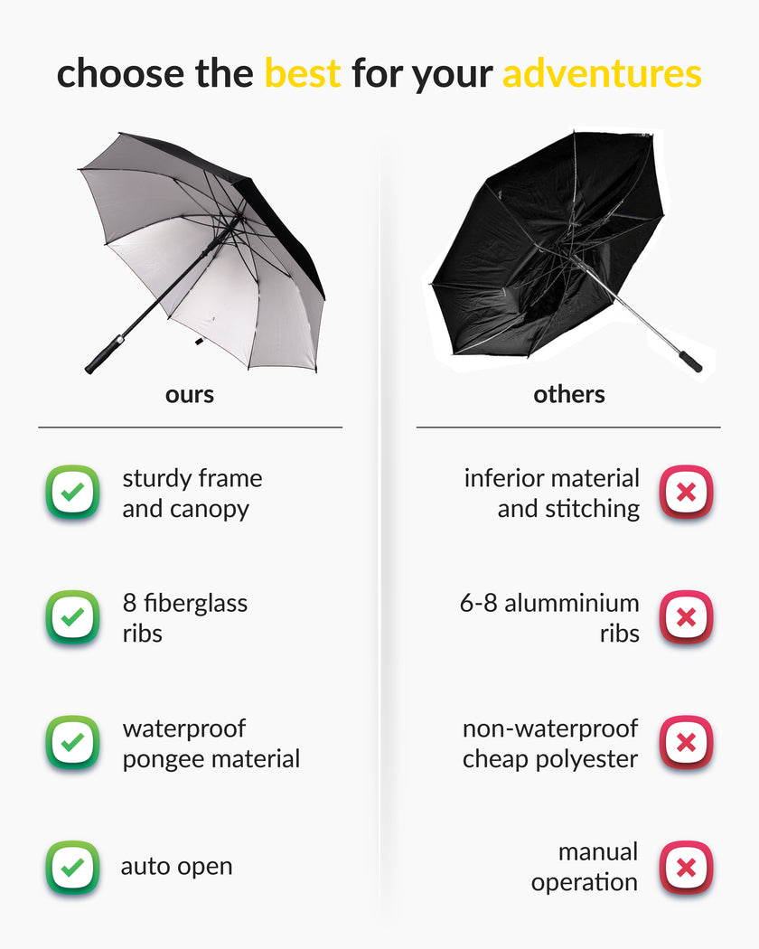 Destinio Golf umbrella - 27 Inches Black