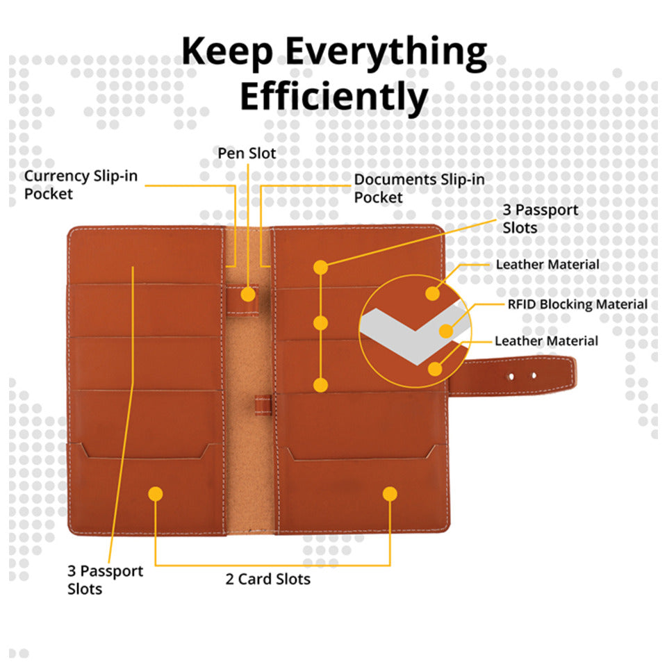 Family Passport Holder with 6 Slots, RFID Blocking Technology (Tan)
